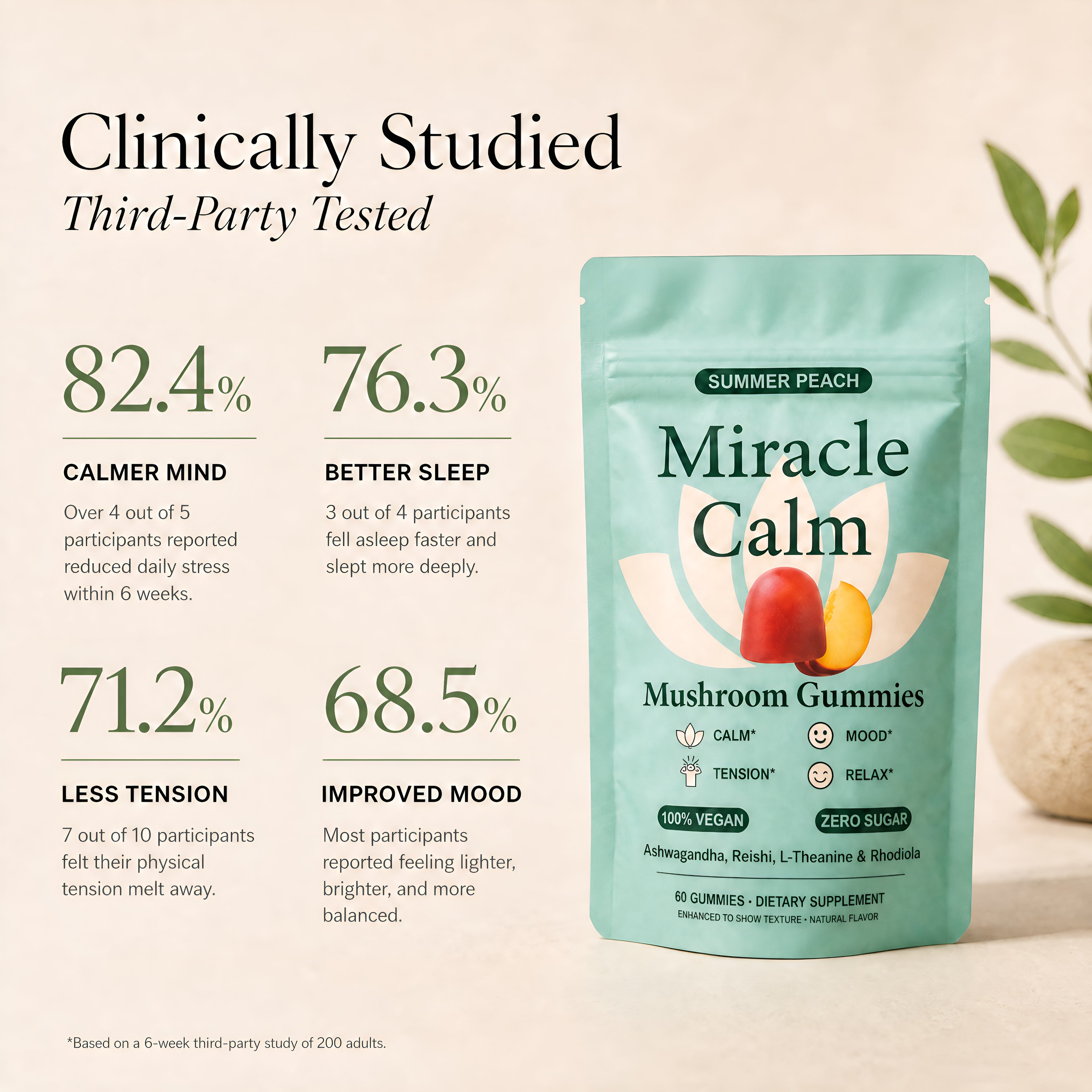 Miracle Gummies